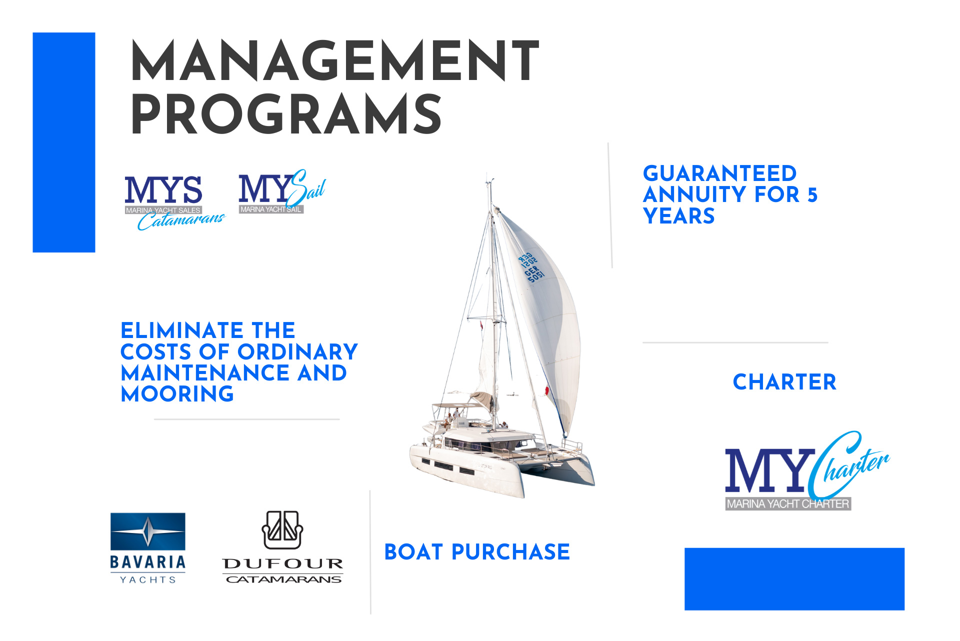 The Management Program